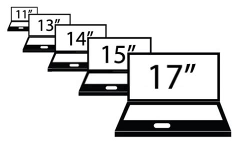 Laptop Screen Sizes Everything You Should Know About Technize