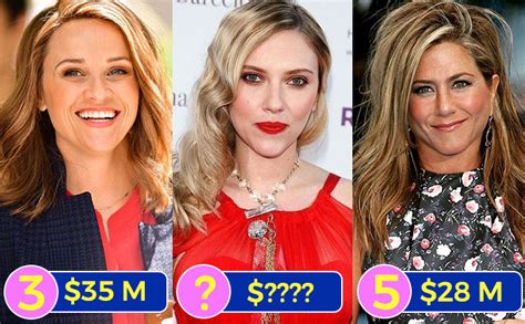 These Are The 10 Highest Paid Hollywood Actresses Of 2019