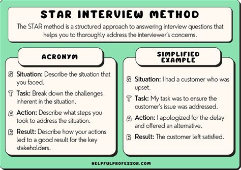 10 Star Interview Method Examples 2024
