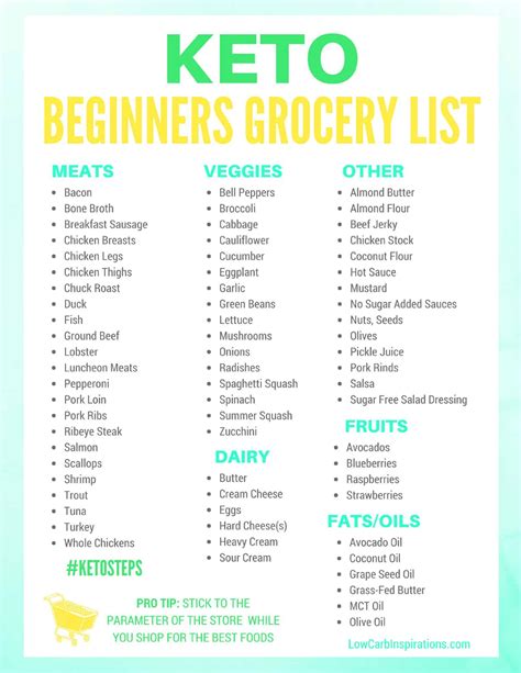 Keto Grocery List For Beginners