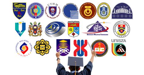 Senarai Institut Pengajian Tinggi Awam IPTA Universiti Awam Dan