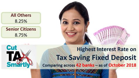 So, don't think that your money is. Highest Tax Saving Bank Fixed Deposit Rates 80C - October 2018
