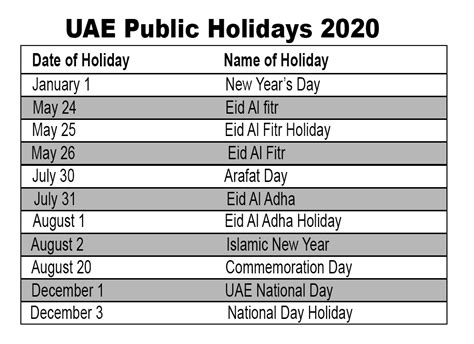 These dates may be modified as official changes are announced, so please check back regularly for updates. Uae holidays 2020 national day | List of public holidays ...