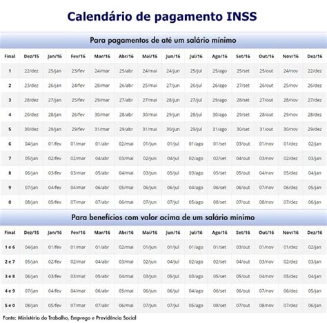 Tabela De Pagamentos Inss Holidays Calendar Imagesee