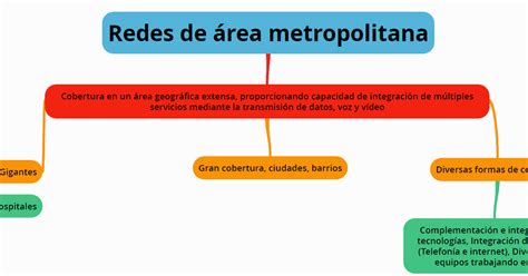 Redes De área Metropolitana