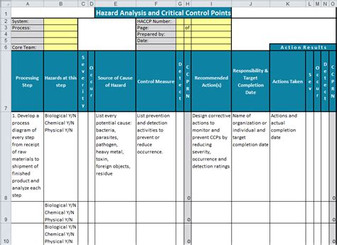 Haccp Plan Template Forms Checklist Report Safetyculture Vrogue