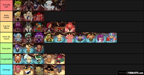 Also, any idea if there will be a new farming tier list be made again? Cookie Run: Kingdom Tier Jan 2021 Tier List - TierLists.com