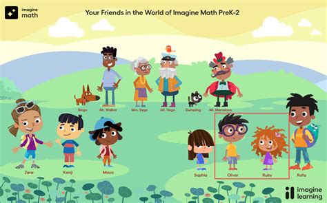 Products Environments And Language Supports In The Imagine Math Suite Imagine Learning Help