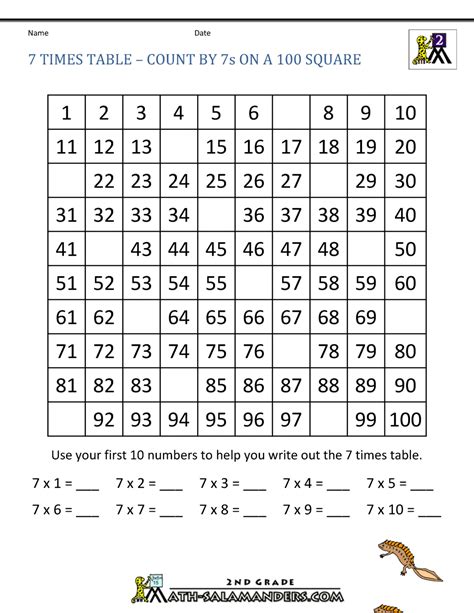 Multiplication Table Printable Photo Albums Of Worksheet To Print