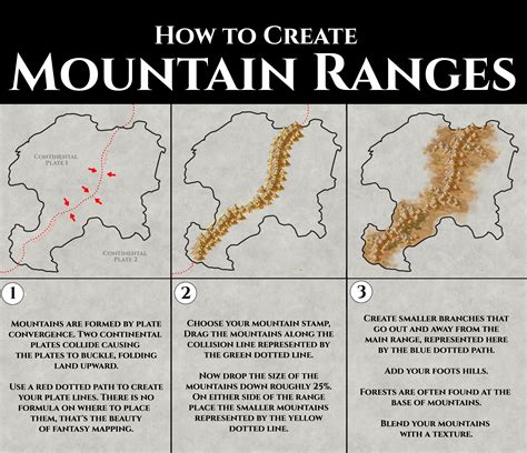 Guide How To Create Mountain Ranges Inkarnate Create Fantasy Maps
