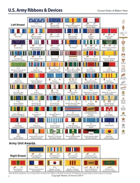 Us Army Awards And Decorations Chart