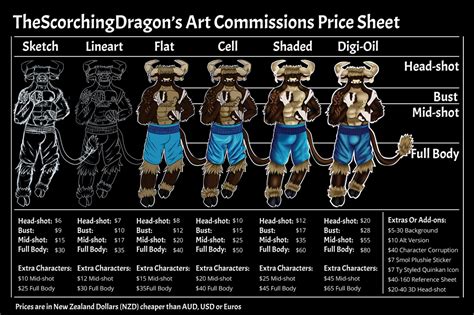 2020 Price Guide For My Commissions — Weasyl