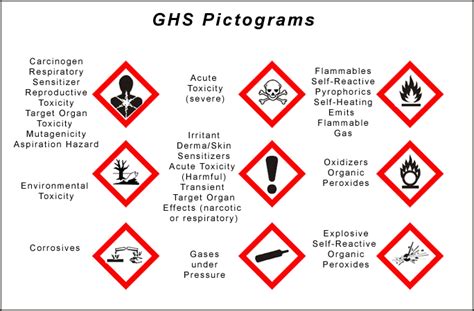Ghs Chemical Labels Osha Ghs Pictogram Labels Hazcom Labels