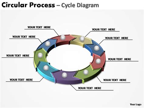 Process Cycle Circular Diagram Template Slidemodel