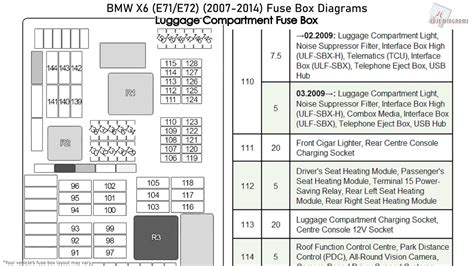 Bmw 650i fuse box diagram
