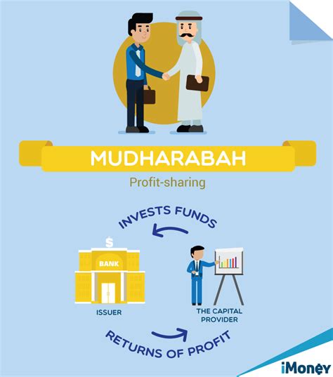 Types of investment sukuk description of investment shariah rulings and. Investing In Sukuk: How Does It Work?