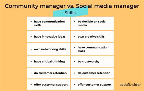 Community Manager Vs Social Media Manager Socialinsider