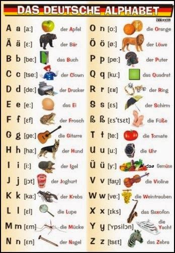 German Alphabet