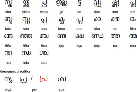 Grammatical rules and structures in malayalam 50 words flashcards: Malayalam alphabet, pronunciation and language