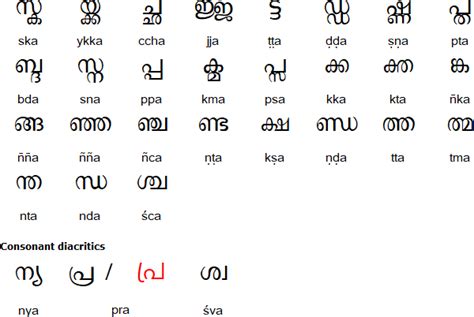 A formal letter strictly follows the prescribed format for writing a formal letter. Waw wee: Malayalam Formal Letter Format - Letter Of ...