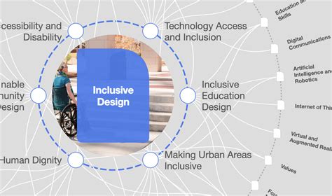 Heres How We Can Design Inclusive Cities World Economic Forum