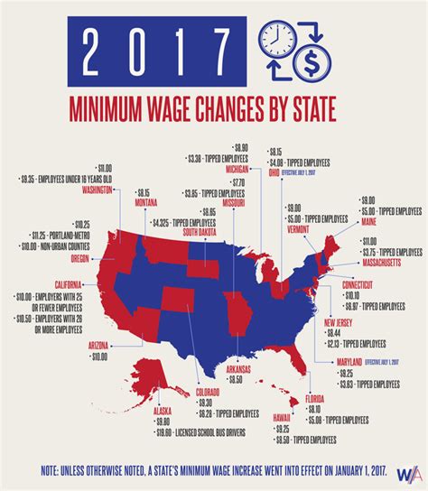 Minimum Wage Increases 2017 A Complete Guide To State And City Law