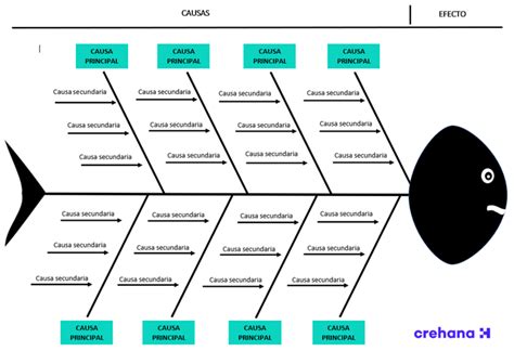 🐟 Diagrama De Espina De Pescado Gratis Herramientas Crehana