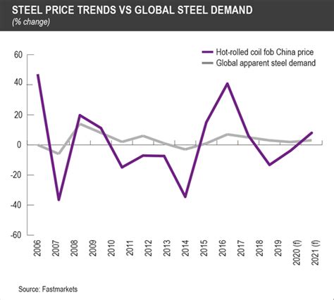 The official currency of malaysia is the malaysian ringgit. 2020 PREVIEW: Another year of slowing finished steel ...