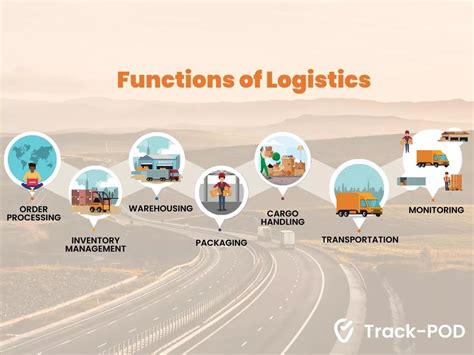 7 Functions Of Logistics In The Supply Chain Track Pod