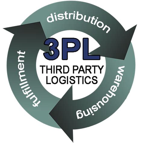 Third Party Logistics 3pl Company Mako Freight