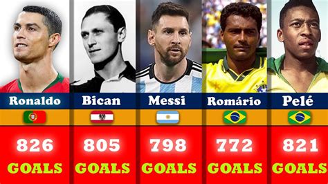 The 50 Top Goal Scorers Of All Time Ranking The Best 50 Goal Scorers