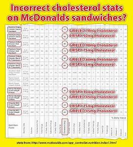 Mcdonalds Nutrition Mcdonalds Nutrition Chart Mcdonalds Sandwiches