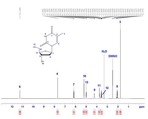 A Step By Step Guide To D And D NMR Interpretation