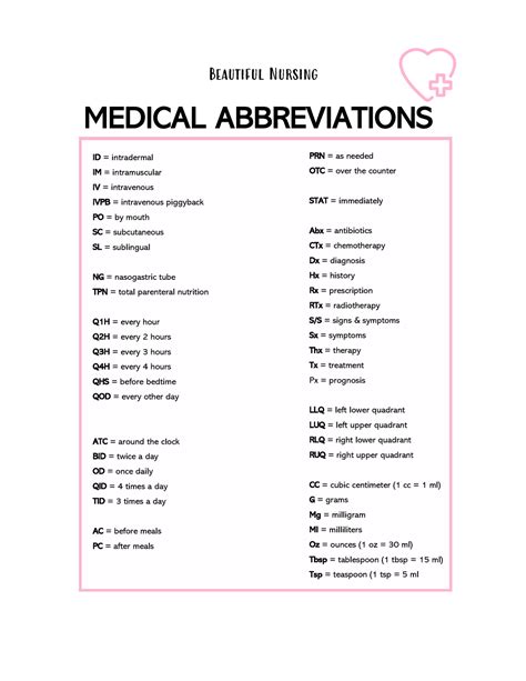 Medical Abbreviations Beautiful Nursing MEDICAL ABBREVIATIONS ID Intradermal IM Studocu