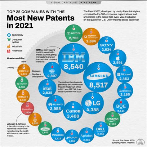 Ranked The Most Innovative Companies In 2023 Visual Capitalist Licensing