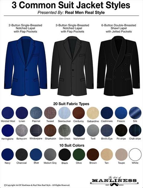 Sports Jackets Vs Blazers Vs Suit Jackets Whats The Difference