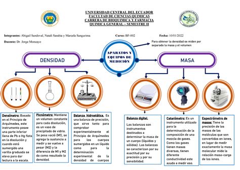Mapa Conceptual instrumentos de medición química UNIVERSIDAD CENTRAL DEL ECUADOR FACULTAD DE