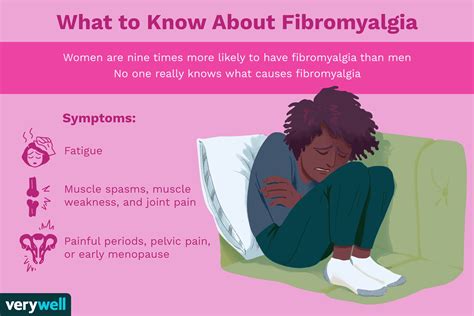 Was Ist Los Fibromyalgie Verstehen Medde