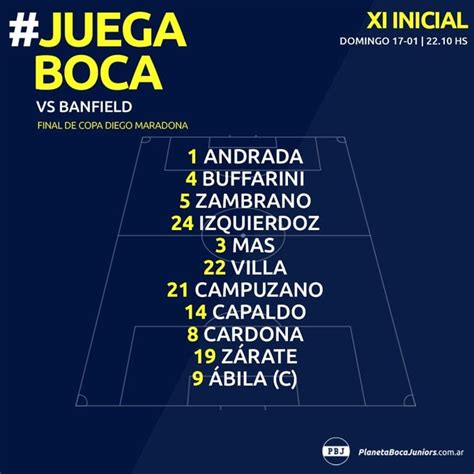 Banfield Boca Juniors Banfield Vs Boca Juniors Game Report