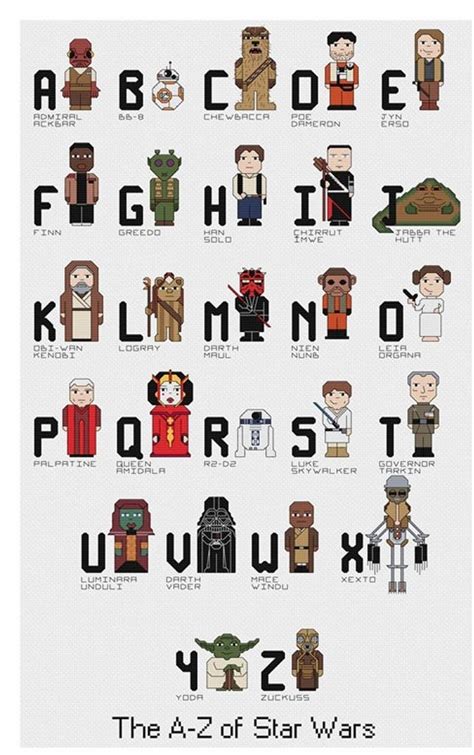 Star Wars Characters List Pictures