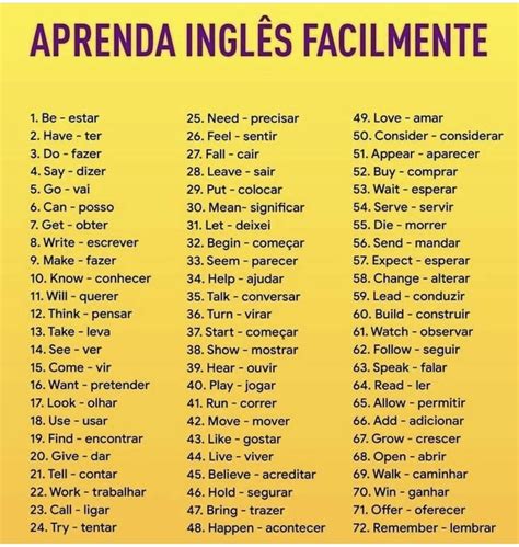 Lista 101 Imagen 100 Frases Básicas En Inglés Para Principiantes 1 El último