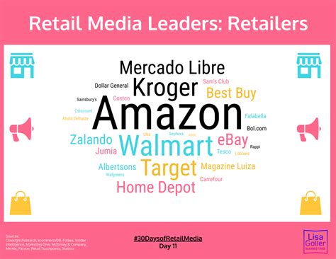 Retail Media Leaders Retailers Lisa Goller Marketing B2b Content