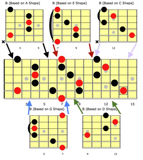 guitar fretboard chart of all caged positions of the dominant b my xxx hot girl