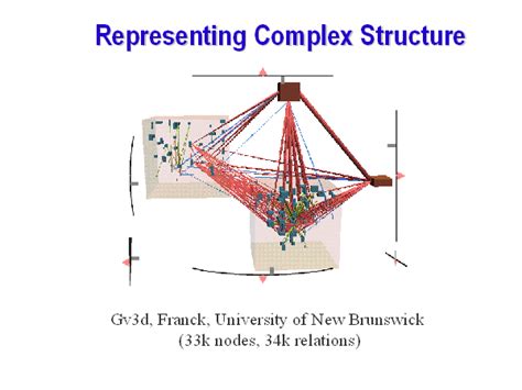 Representing Complex Structure