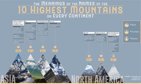 The Highest Mountain On Earth Historical Science