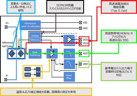 infineon technologies センサー 半導体ソリューション 東京エレクトロンデバイス