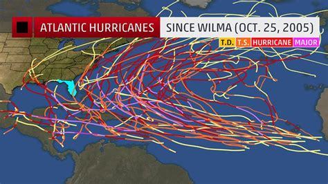 A Streak Not Seen Since 1900 Colin Was The 144th Consecutive Atlantic