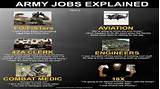 Photos of The Army Job Roles