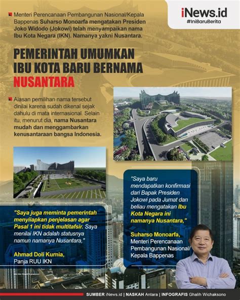 Infografis Ibu Kota Baru Bernama Nusantara