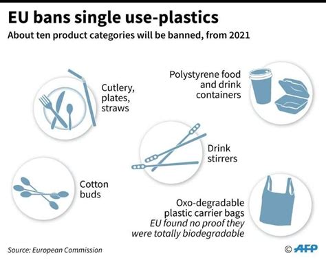 Eu Parliament Approves Ban On Single Use Plastics